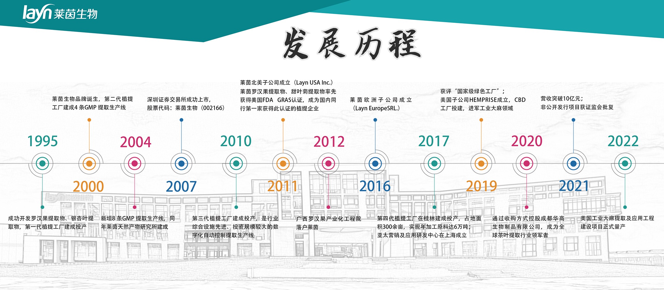 莱茵发展历程 2022.8.10.jpg